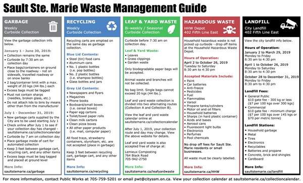 Waste Management Guide Waste Management Guide