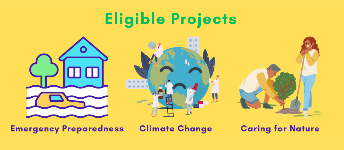 Graphic with text that reads: Eligible Projects include Emergency Preparedness, Climate Change and Caring for Nature.